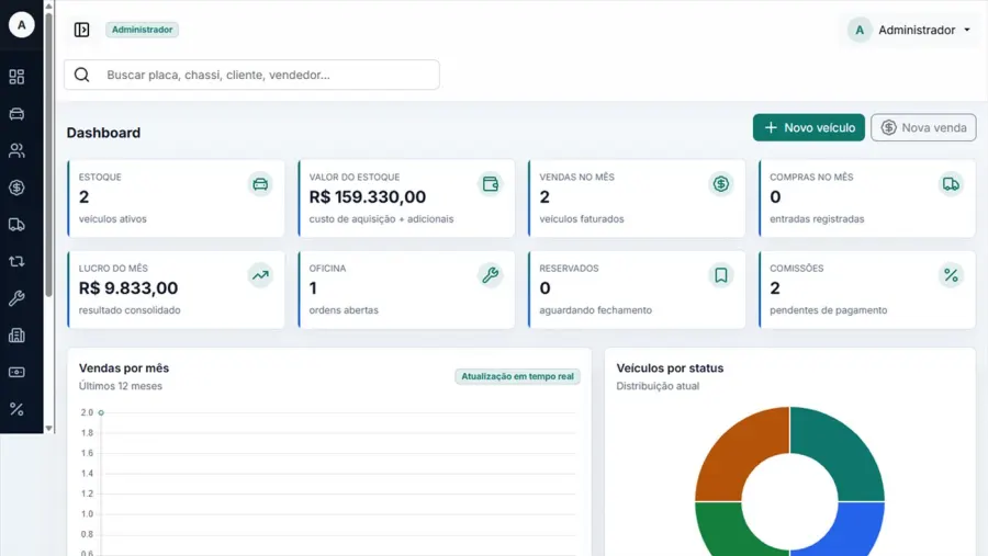 Dashboard do CRM ADLMRMOTORS